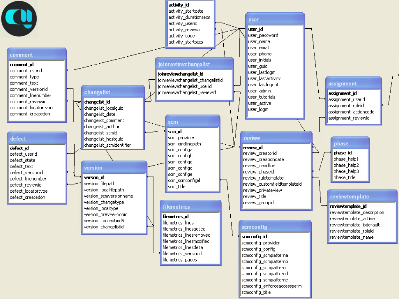 آشنایی با انواع اسکیما در سئو؛ از مقاله تا محصول