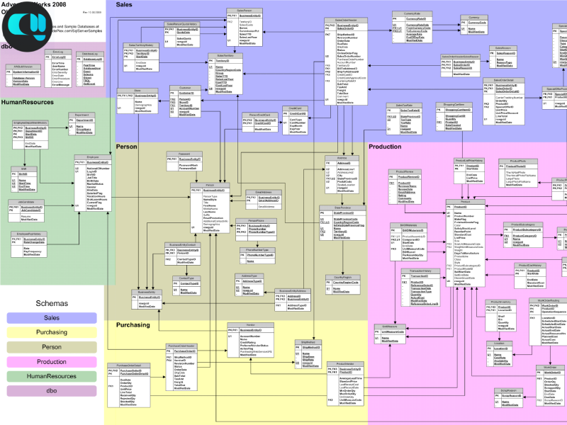 نقش اسکیما در سئو و تاثیر آن بر نتایج ریچ + آموزش گام‌به‌گام اسکیما